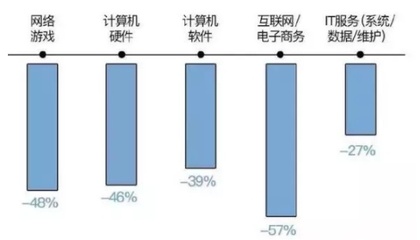 失業(yè)危機(jī)下的房貸壓力 互聯(lián)網(wǎng)游戲服務(wù)行業(yè)的挑戰(zhàn)與應(yīng)對(duì)