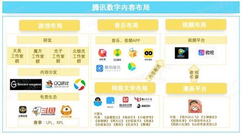 2021年數字創意產業發展研究報告