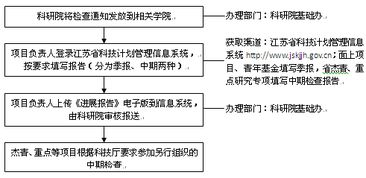 江蘇省自然科學(xué)基金項(xiàng)目辦理全攻略 自然科學(xué)研究人員的實(shí)用指南